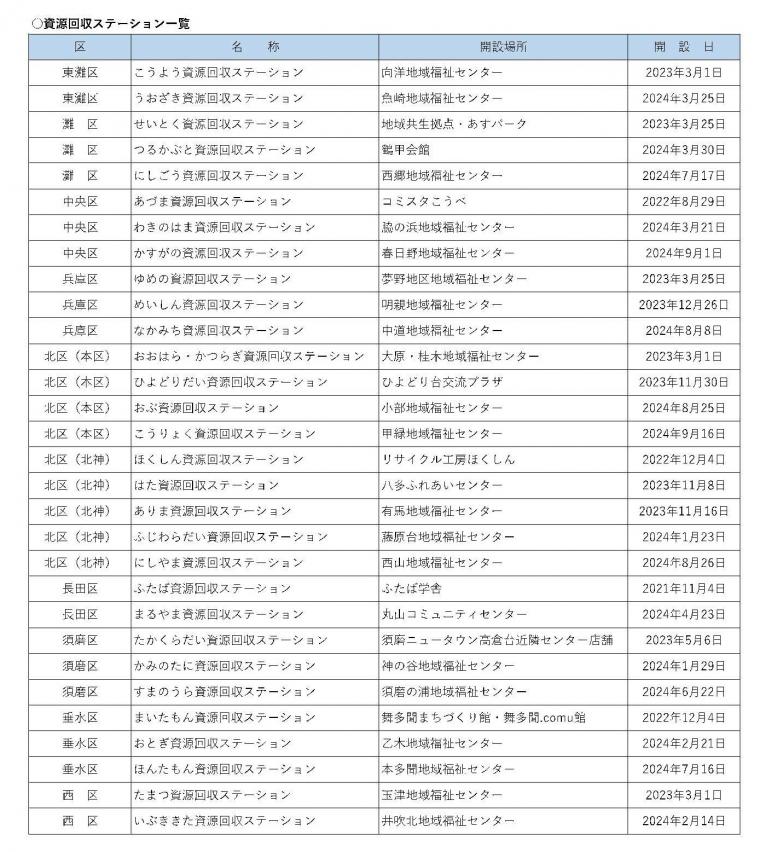資源回収ステーション一覧