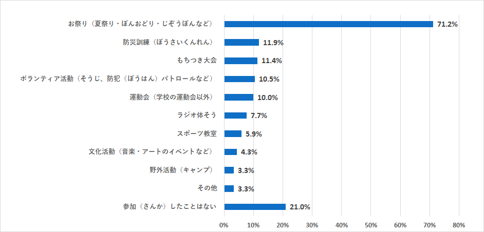 好きなイベント