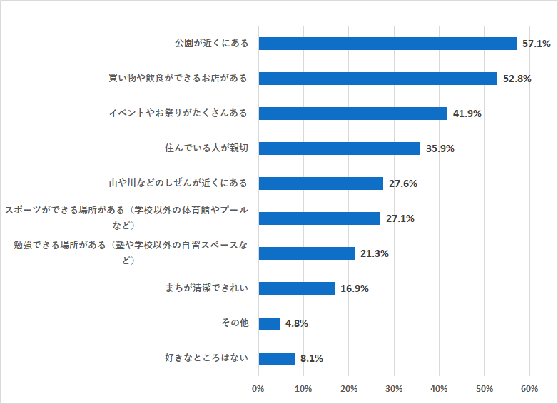 近所すきなところ