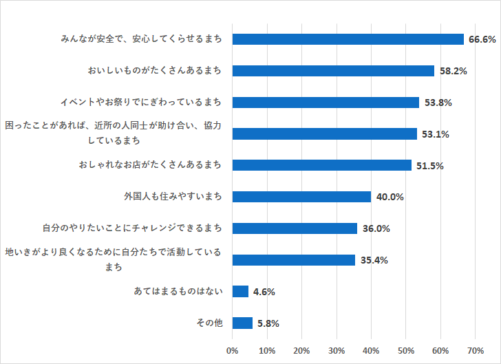 大人になったら