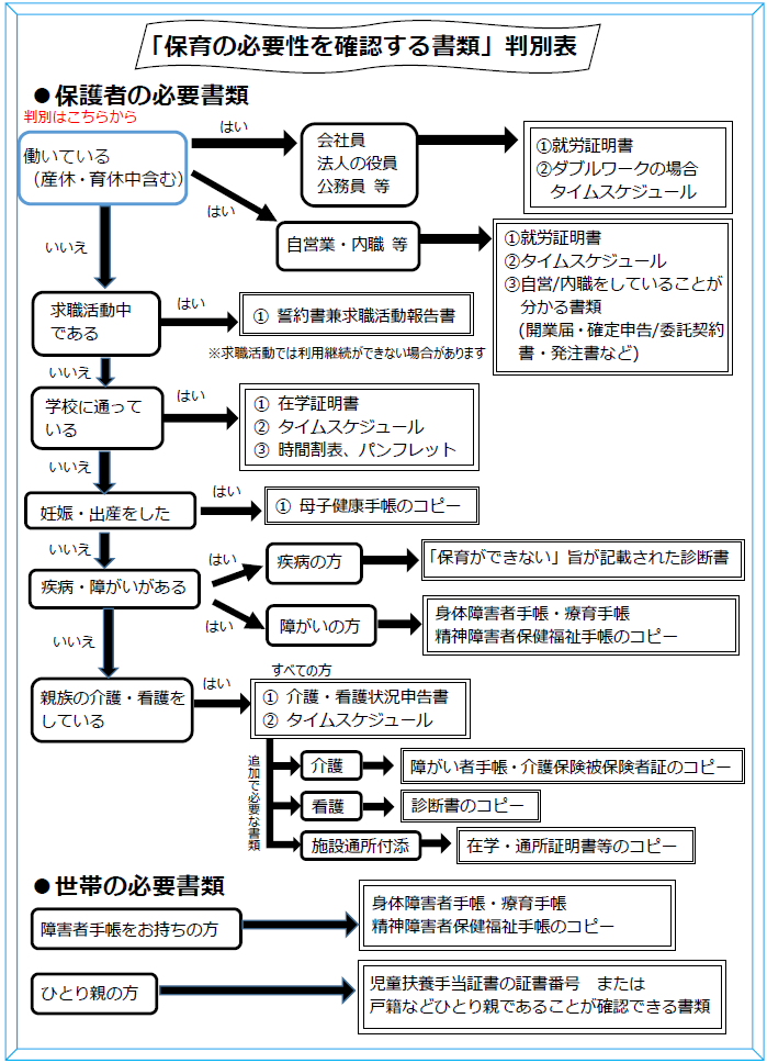 保育事由フローチャート