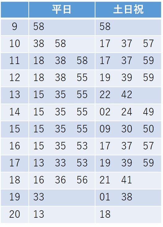 神戸駅時刻表