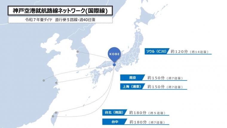 国際線2025夏ダイヤ