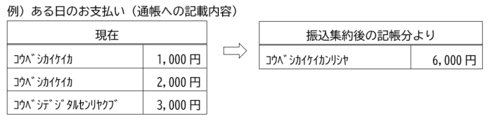 支払方法変更の例