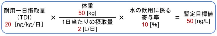 level