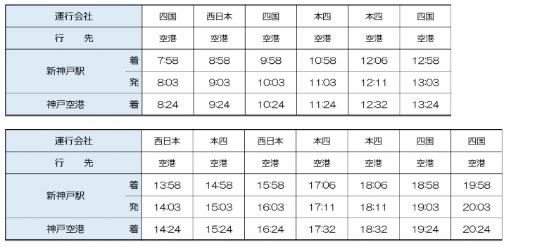 新神戸⇒神戸空港時刻表（平日・休日共通）