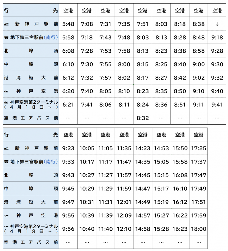 休日復路（R7.4）