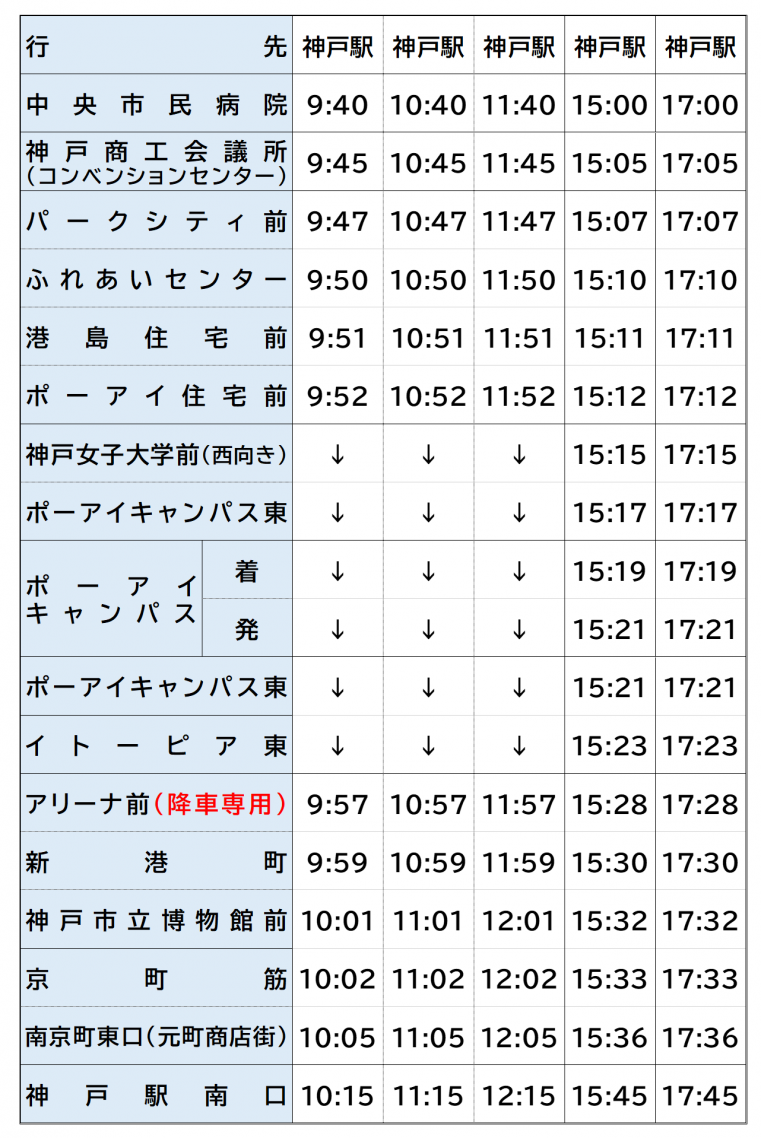 休日神戸復路