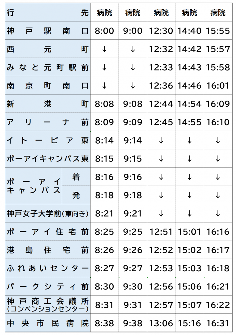 休日神戸往路