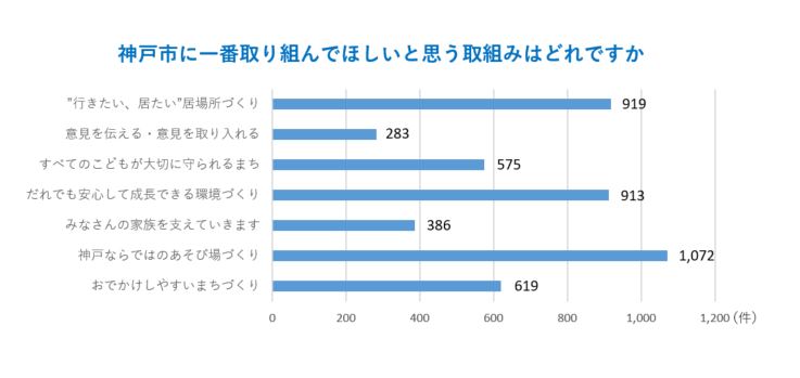 結果のグラフ