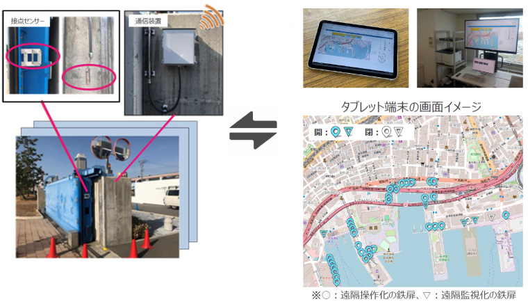 遠隔監視システムのイメージ