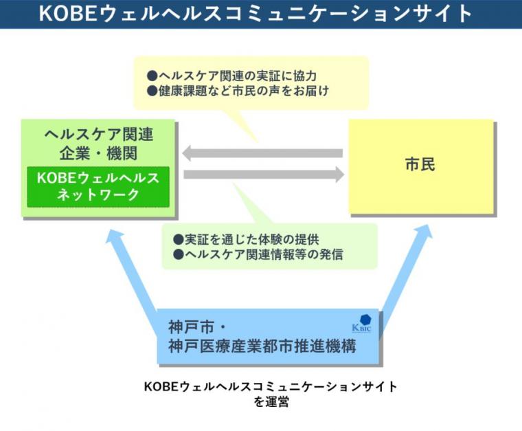 kobewhcsite