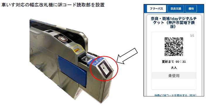 改札機