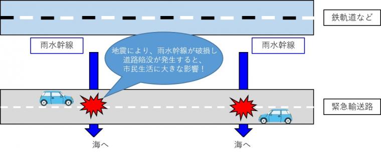 道路陥没の危険性の図