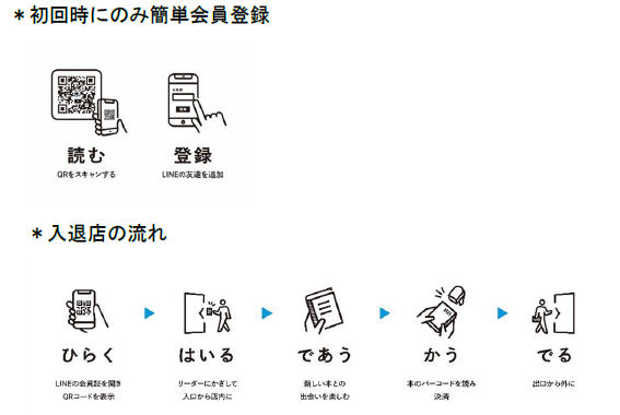 20250331_riyouhouhou.