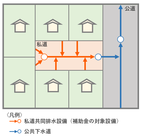 図1:私道共同排水設備の例図