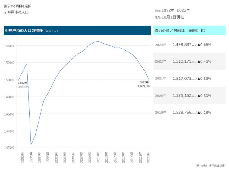 神戸市統計書