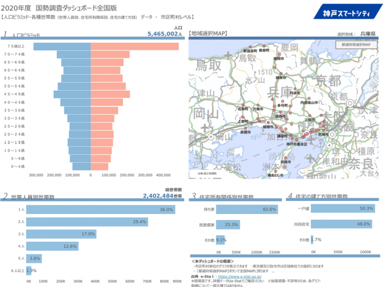 国勢調査　人口等基本集計（市区町村）