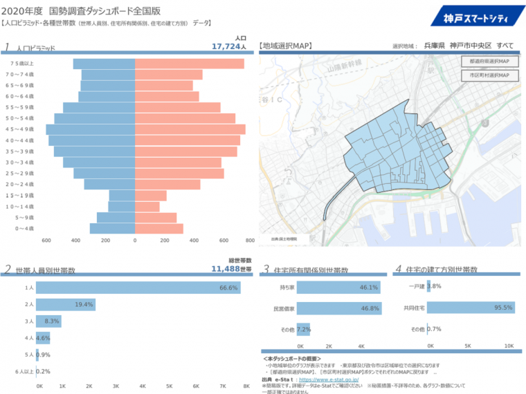 国勢調査　人口等基本集計（小地域）