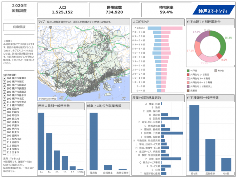 国勢調査　人口・就業状態等