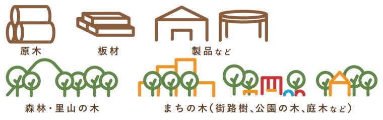 KOBE WOODの例