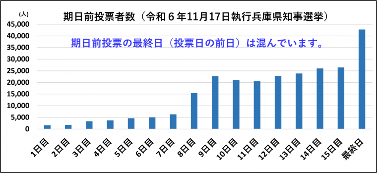 期日前投票の最終日は混んでいます。