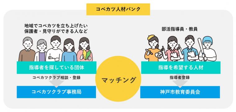 コベカツ人材バンク