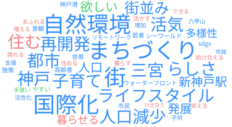 survey