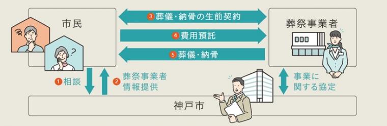 endingplan