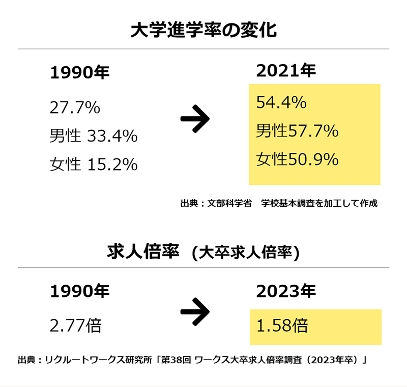 過去と現在の各種統計1