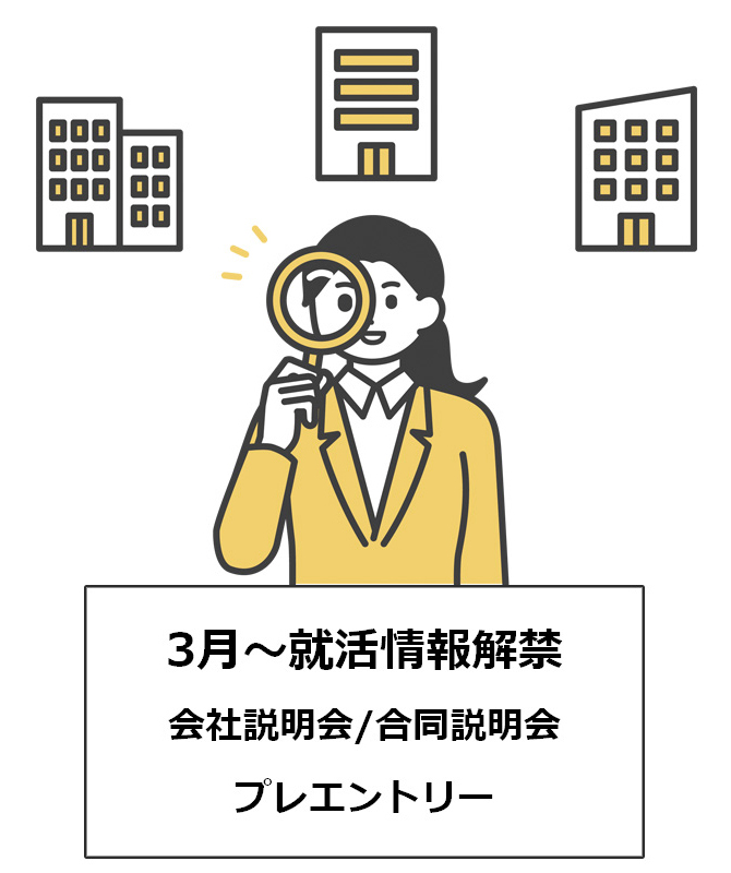 就活情報解禁