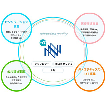 株式会社日本ビジネスデータープロセシングセンター02